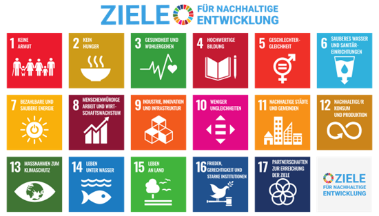 17 Ziele für nachhaltige Entwicklung.